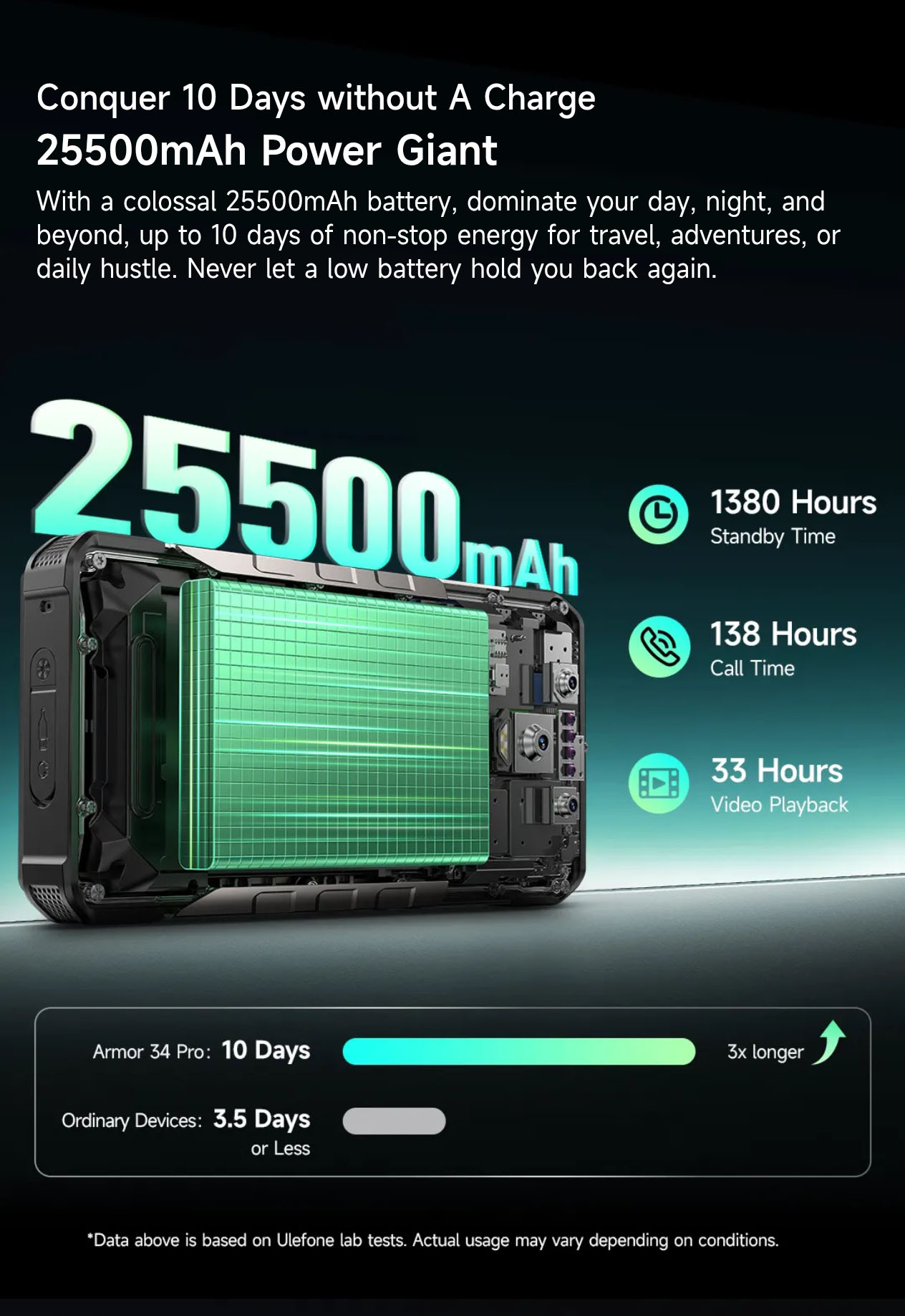 5 Projector Camping Light Outdoor Smartphone Ulefone Armor 34 Pro