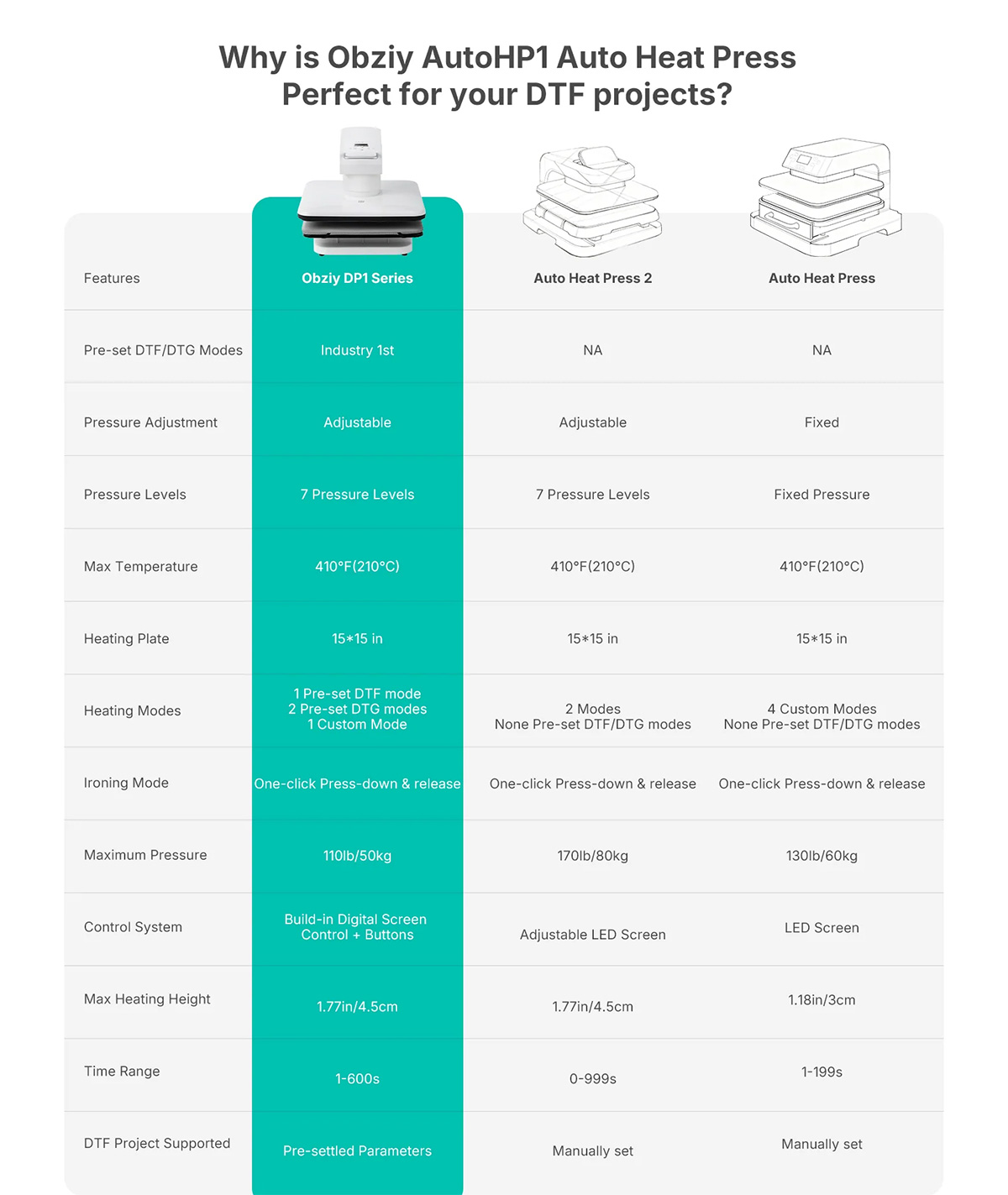 HP1 Auto Heat Press Machine