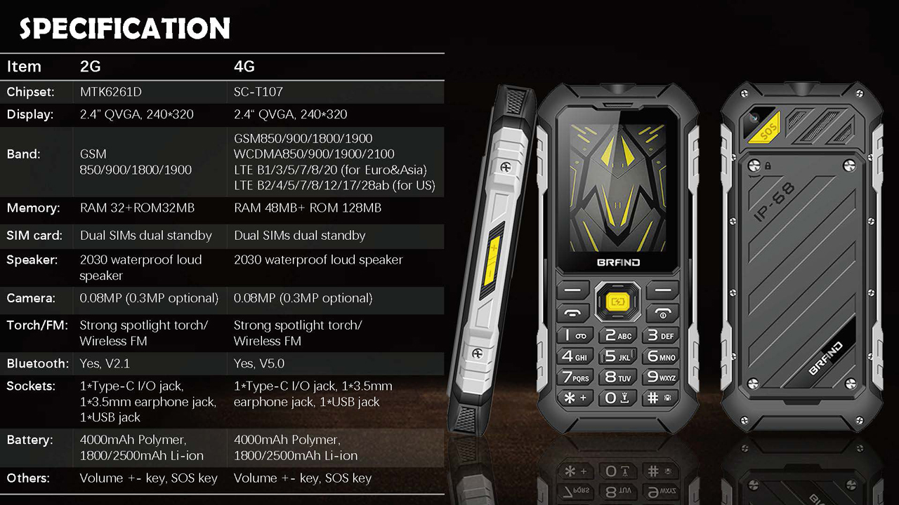 HP22012805665-2 HP220 48MB+128MB 4000mAh 2.4 Inch Rugged Phone Feature Phone