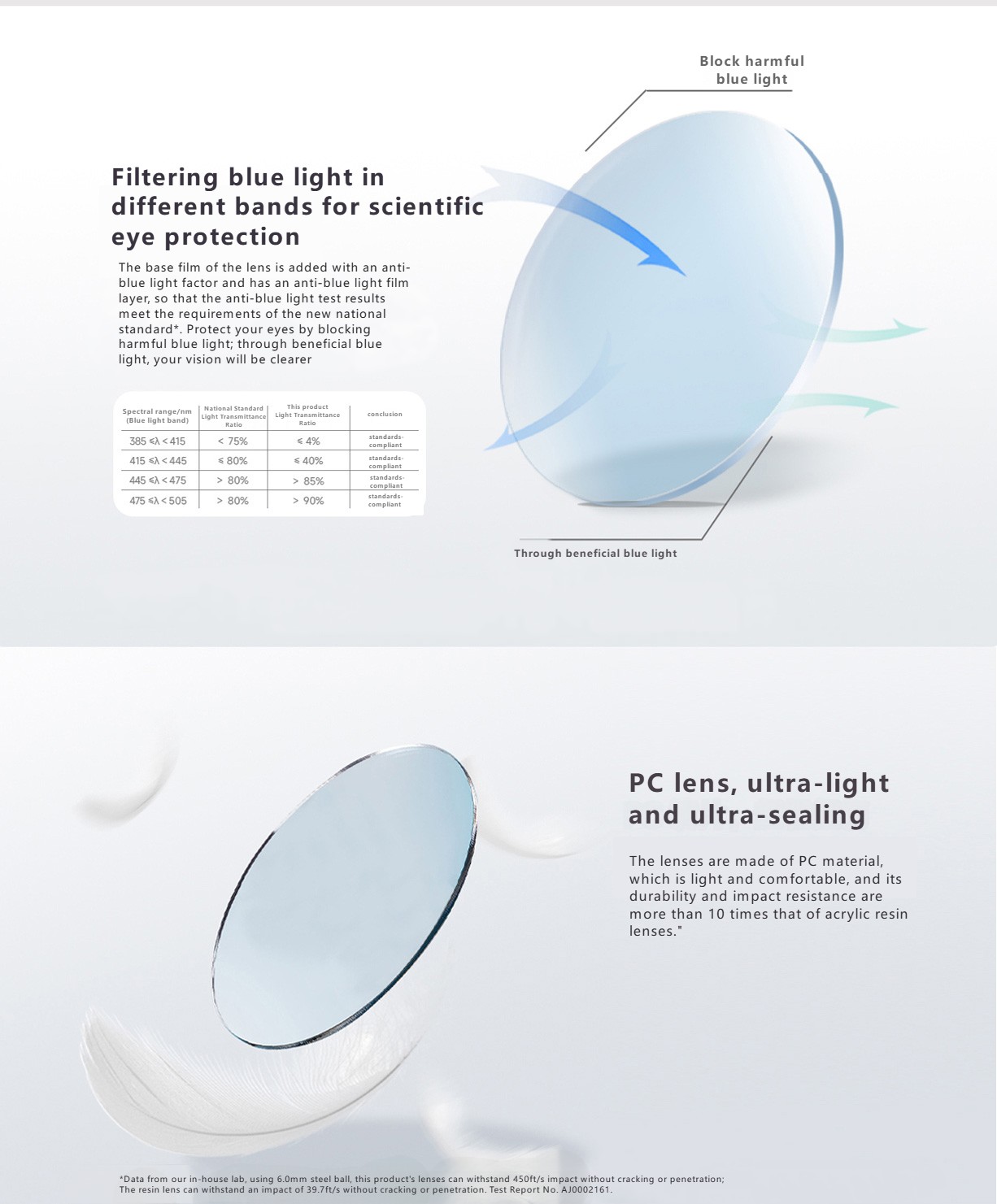 Mijia Anti-Blue Light Glasses PRO