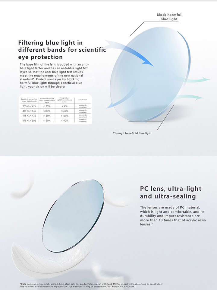 Mijia Anti-Blue Light Glasses PRO