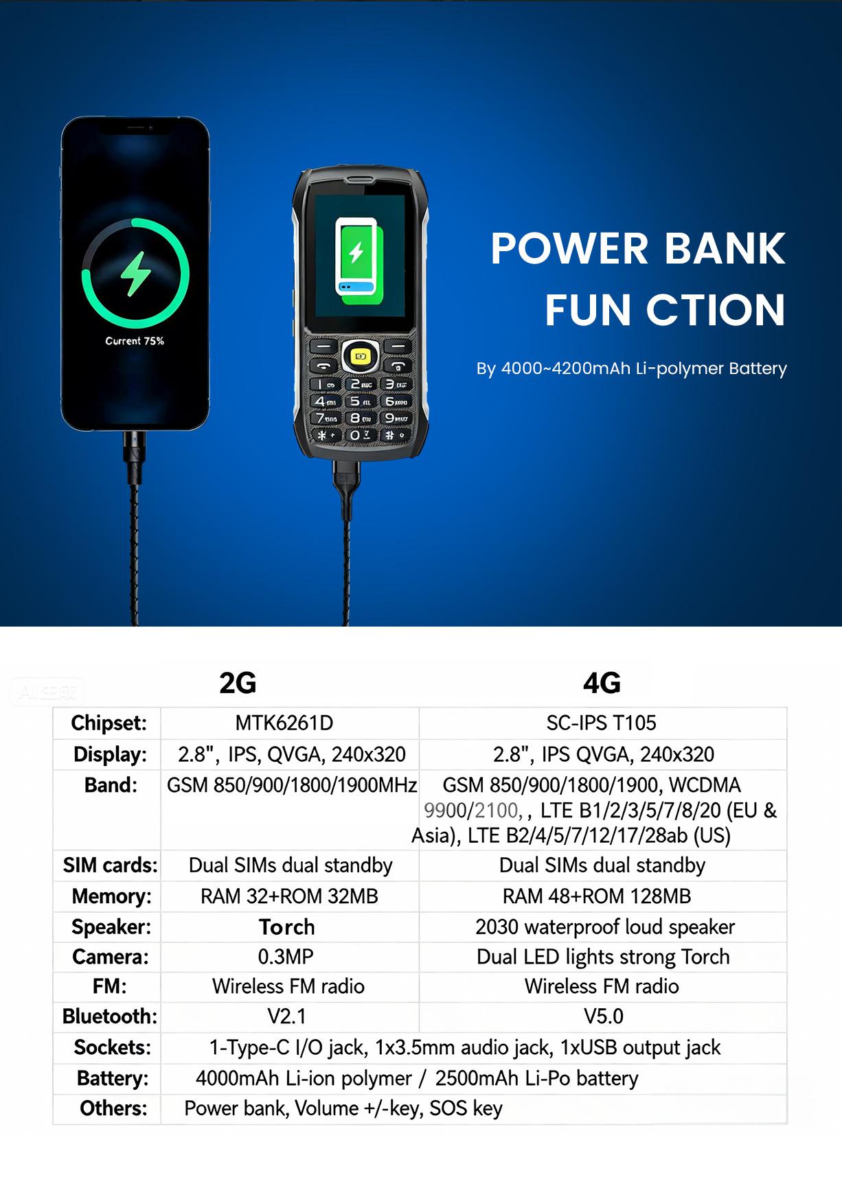 HP289 2.8 Inch 48MB+128MB Rugged phone