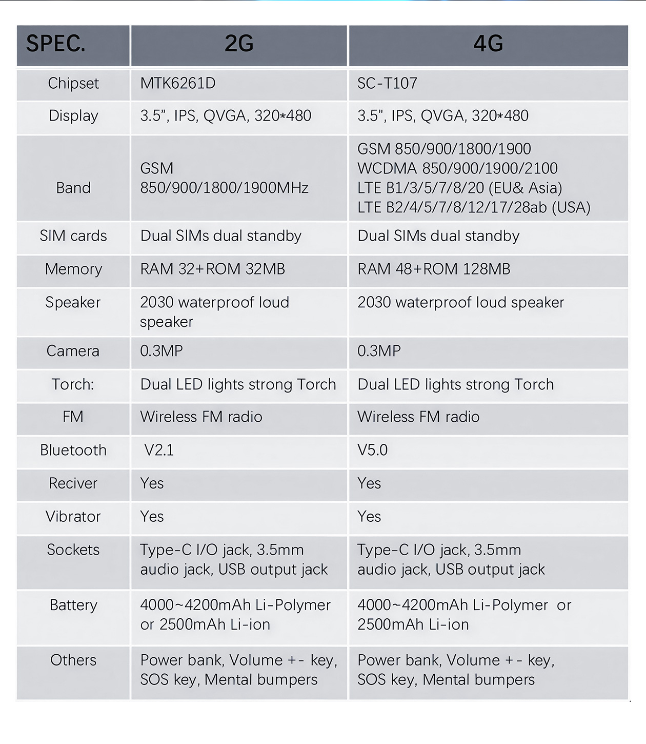 HP336 48MB+128MB 4000mAh 3.5inch Rugged phone