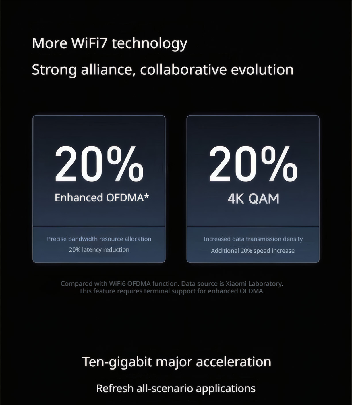 Xiaomi Ten Gigabit Router: A Powerful Dual 10 Gigabit WiFi 7 Flagship Monster