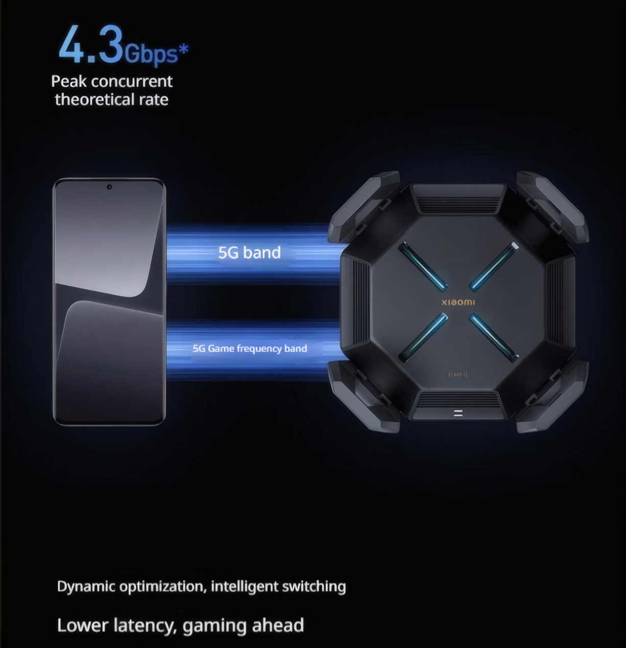 Xiaomi Ten Gigabit Router: A Powerful Dual 10 Gigabit WiFi 7 Flagship Monster