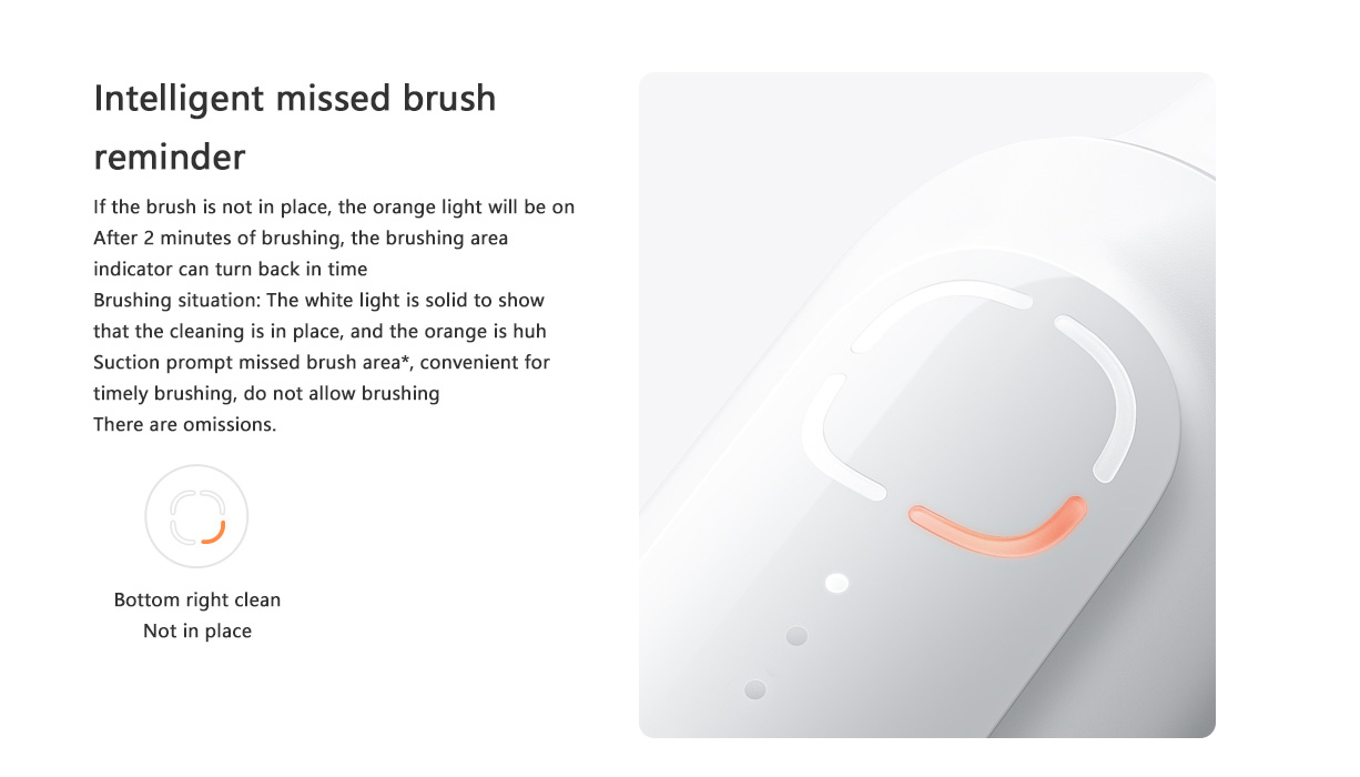 Mijia Sonic Sweep Vibration Electric Toothbrush   Missed Brushing Reminders  Eliminating Blind Spots