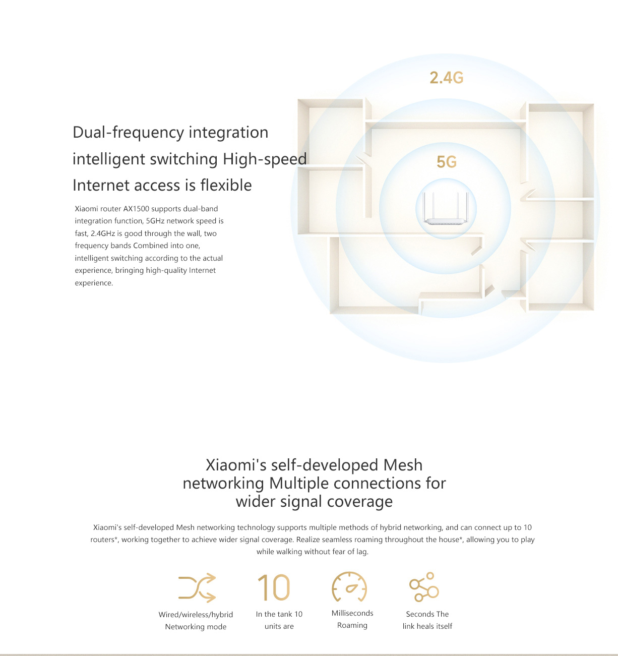 Xiaomi Router AX1500 Enjoy WiFi 6, Lightning-Fast Speeds