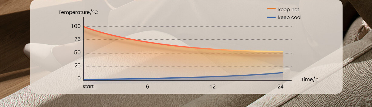 Big Belly Insulated Cup IL Portable "Hydration Station",Free To Drink Without  Constraints