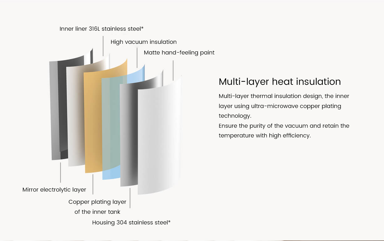 Mijia Pop-Lid Insulated Mug One Button To Open The Lid, Easy To Travel With