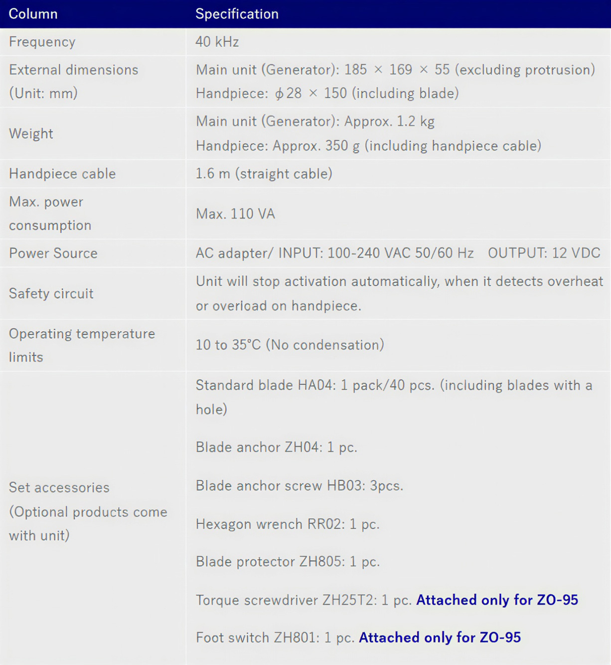 Ultrasonic cutter ZO-95 (CE certified)