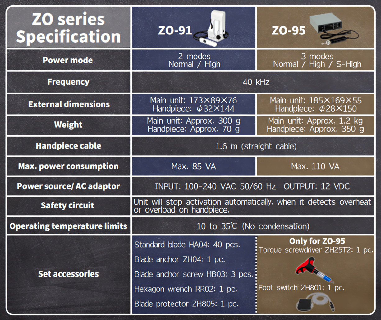 Ultrasonic cutter ZO-95 (CE certified)