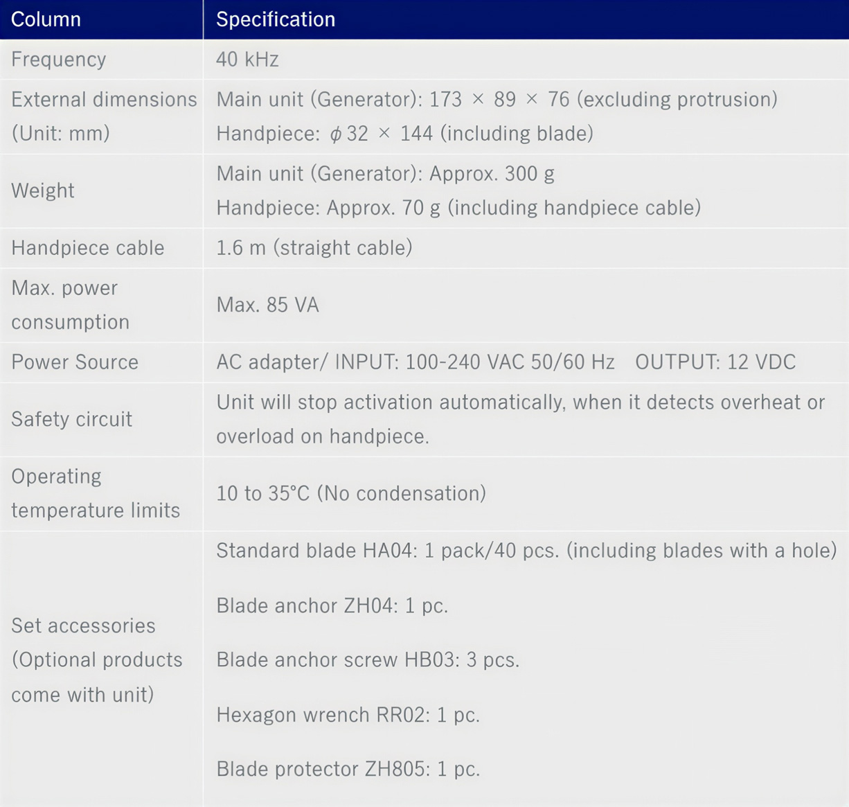 Ultrasonic cutter ZO-91 (CE certified)