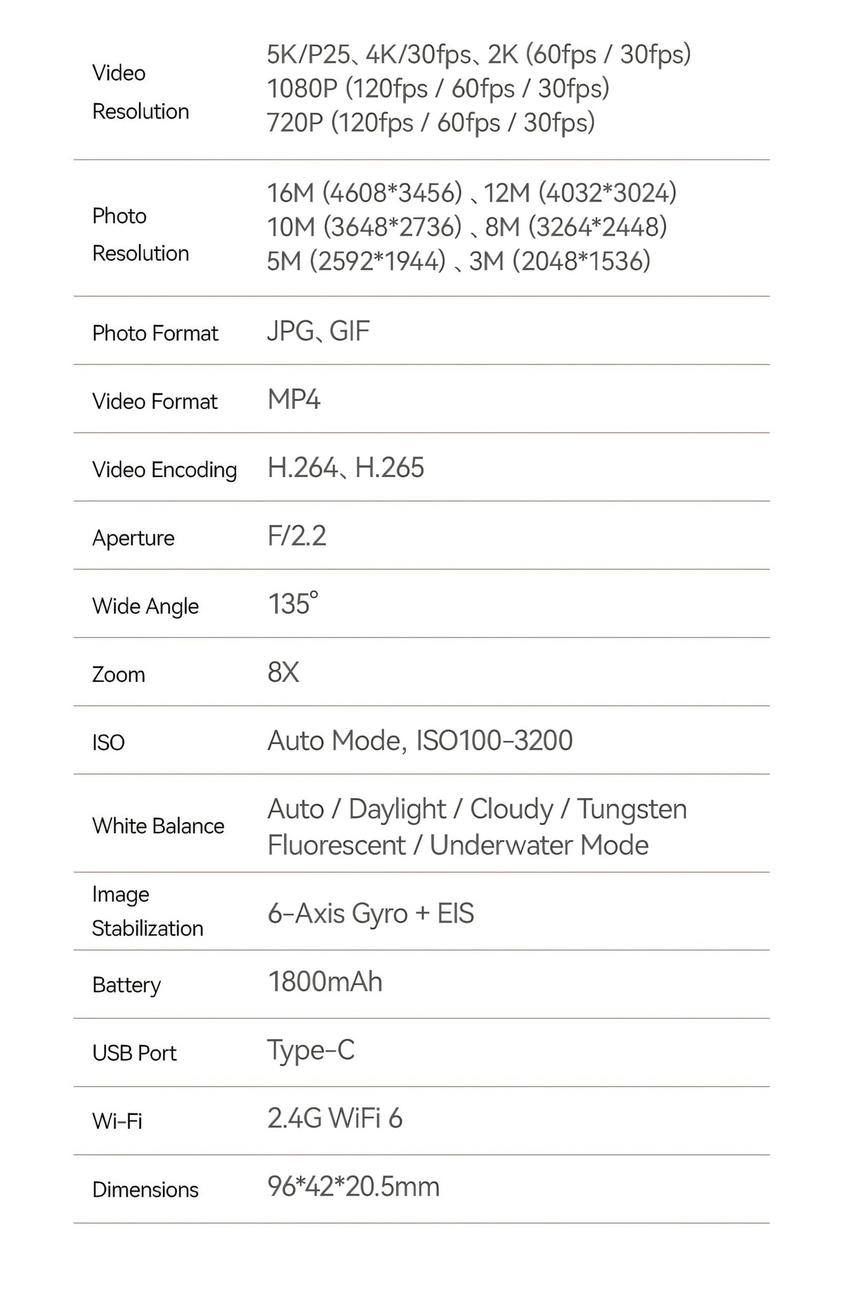 Panoramic Action Camera 2-Inch Touchscreen 5K Video Recording Wi-Fi Transmiss