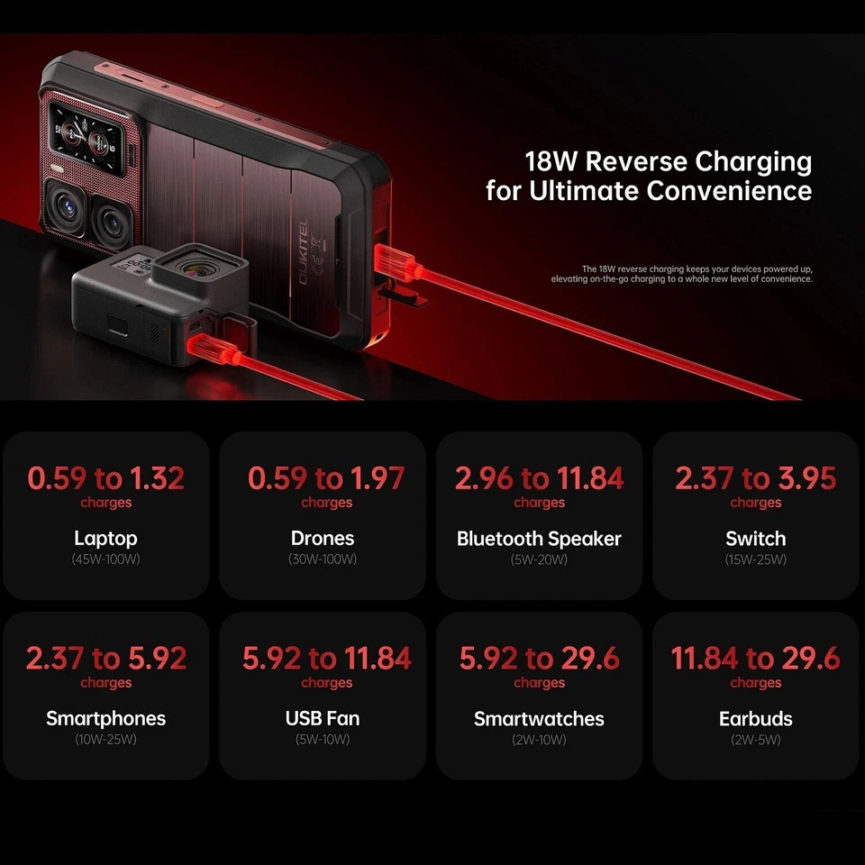 OUKITEL WP300 5G Outdoor Smartphone 36GB+512GB Modulare abnehmbare Uhr Handy NFC