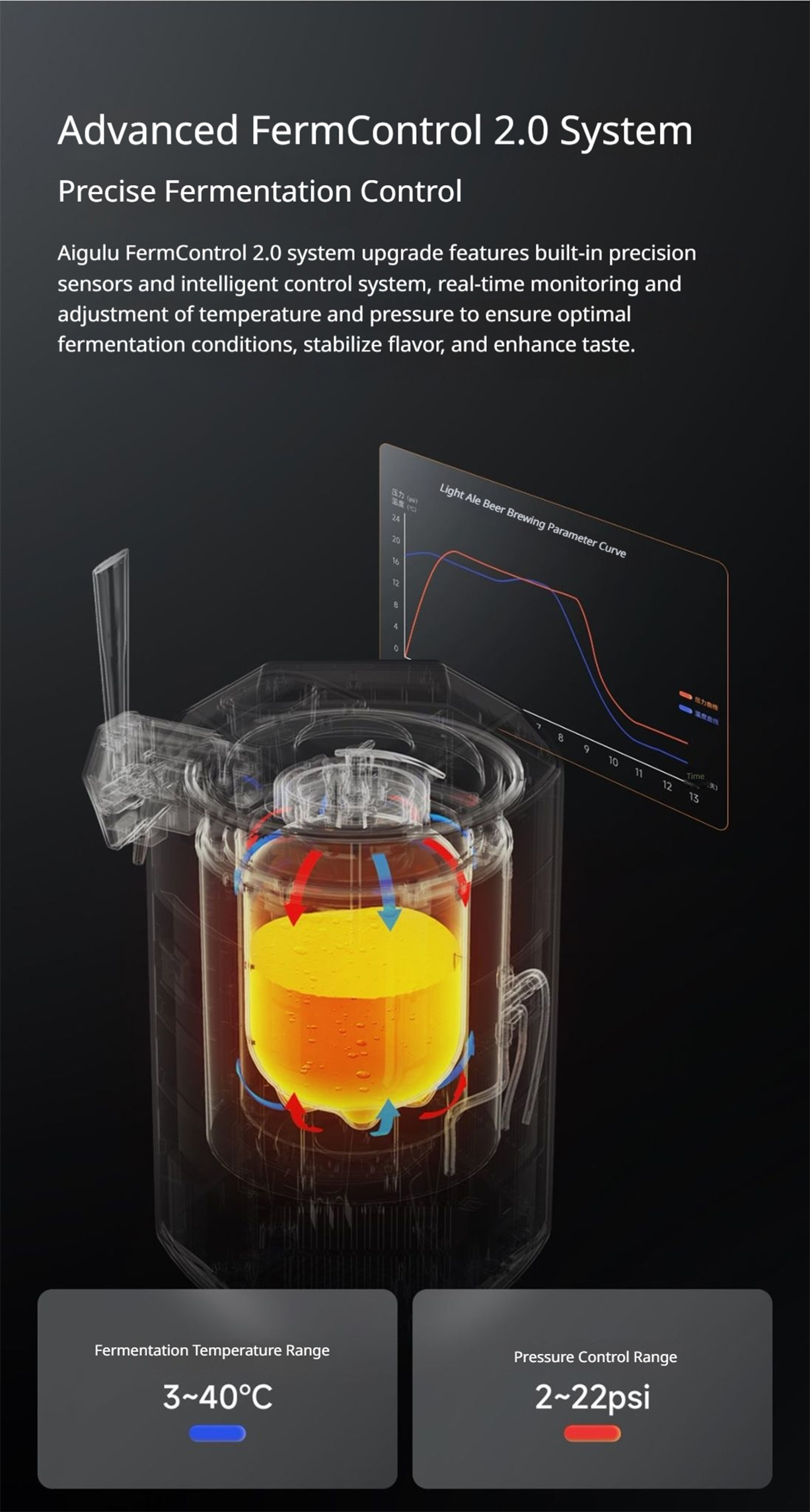 iGulu S1 Smart All-in-One Home Brewer – Beer, Cider, Kombucha & More